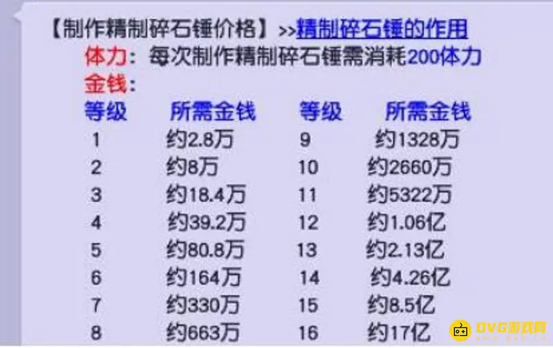 《梦幻西游》碎石锤怎么制作-梦幻超级碎石锤价格详解