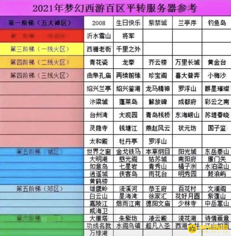 《梦幻西游》平转区详解-角色转服及支付标准介绍