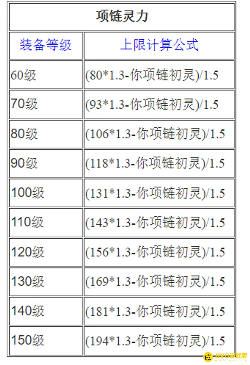 《梦幻西游》熔炼上限公式详解