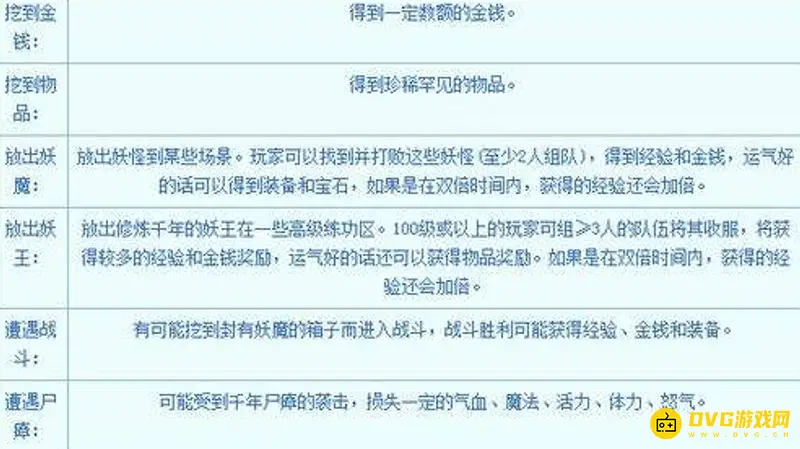 《梦幻西游》挖宝封妖玩法详解