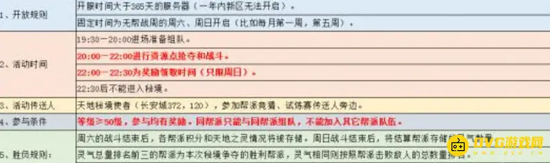 《梦幻西游》帮派乱斗天地秘境玩法详解