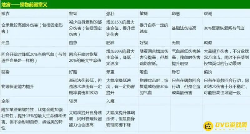 《梦幻西游》雁塔地宫打法详解