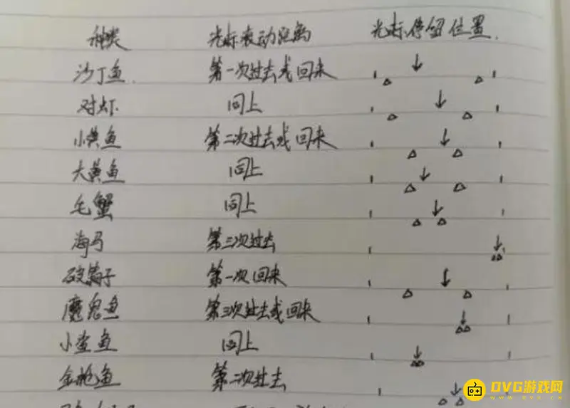 《梦幻西游》钓鱼拉杆技巧详解