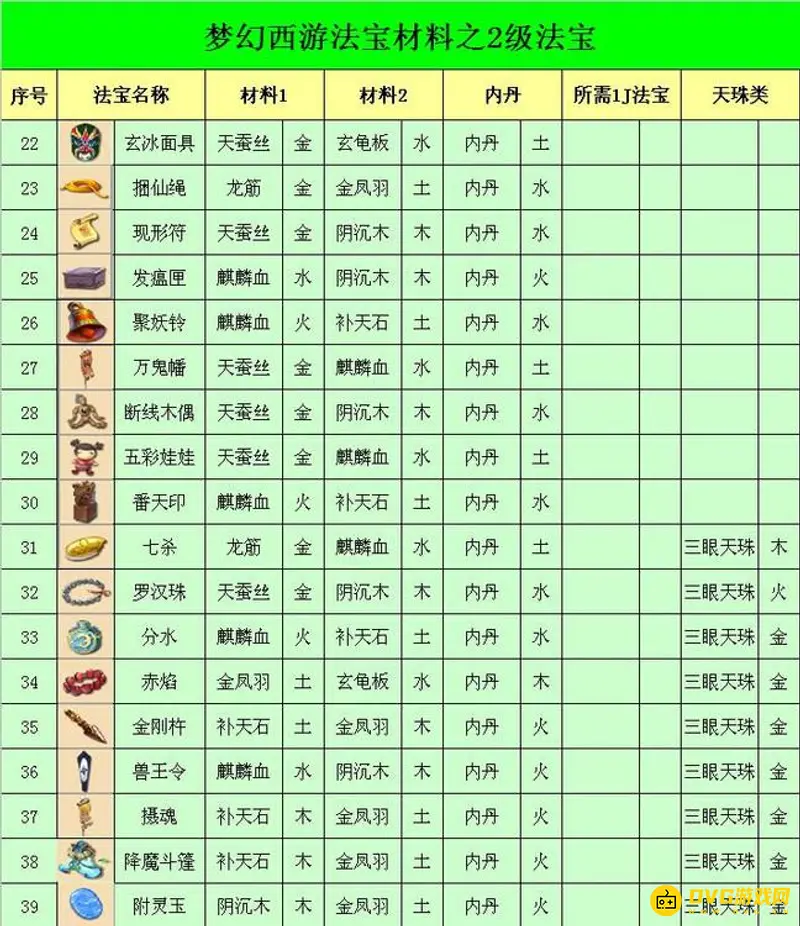 《梦幻西游》法宝合成属性详解