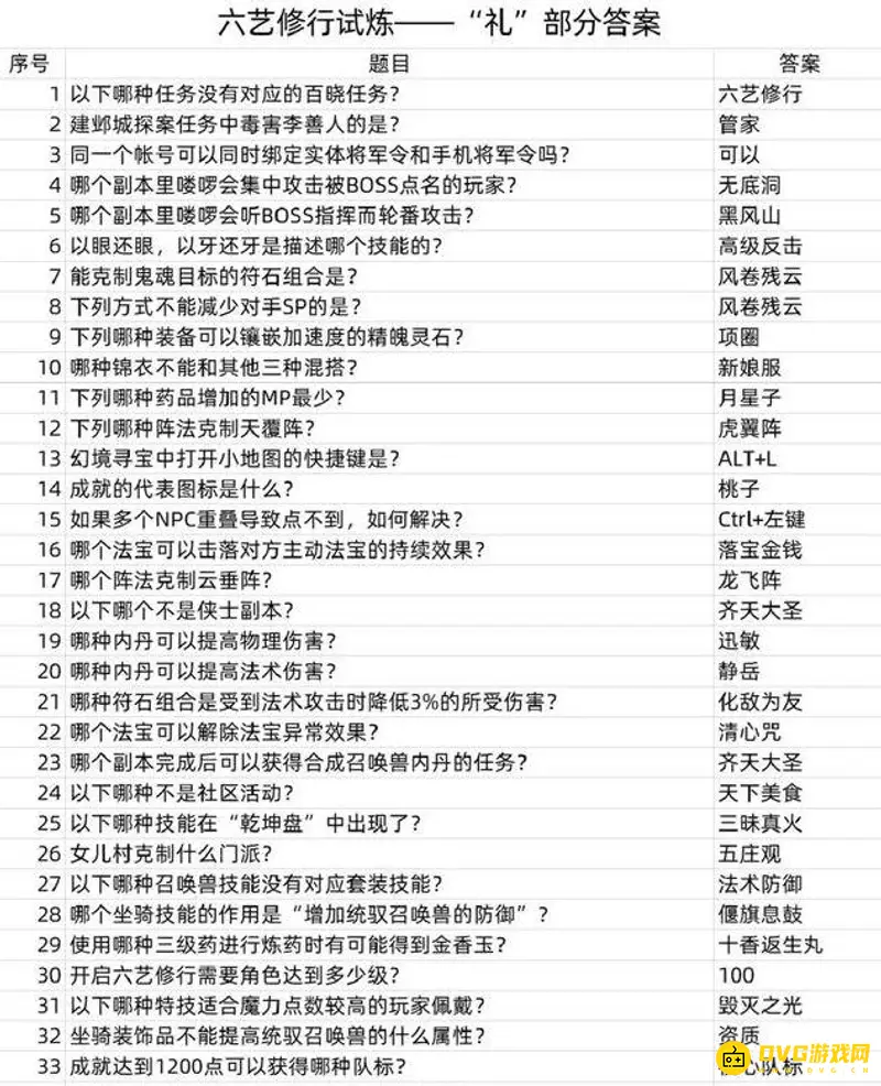 《梦幻西游》孩子六艺修行玩法详解