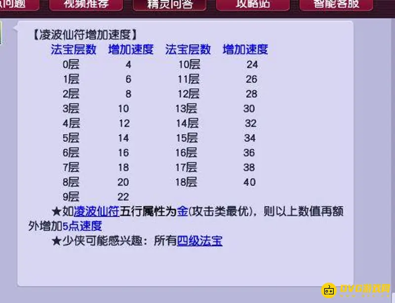 《梦幻西游》凌波仙符速度加成详解