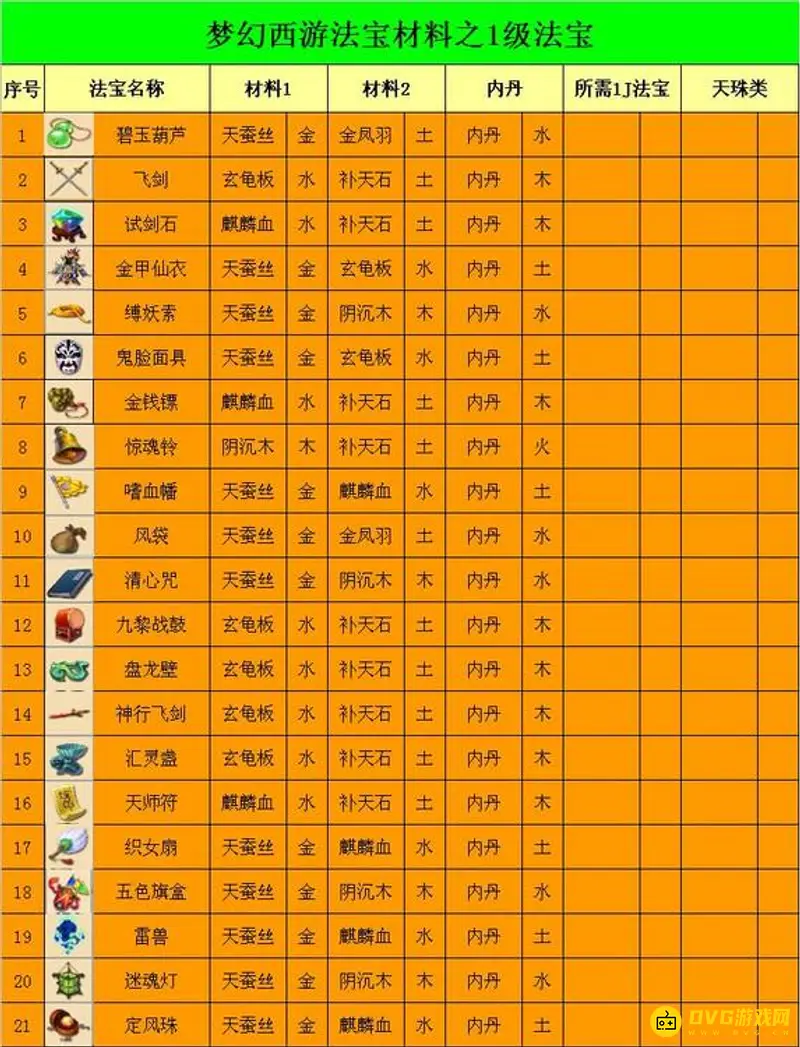 《梦幻西游》法宝合成属性详解