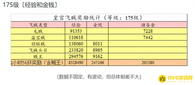 《梦幻西游》皇宫飞贼是否值得刷