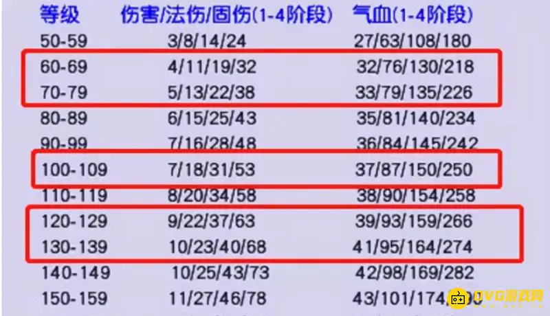 《梦幻西游》固定伤害最高门派