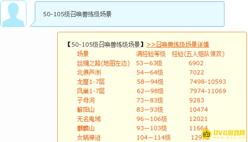 《梦幻西游》80级挂场推荐