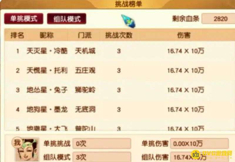 《梦幻西游》网页版蚩尤打法详解