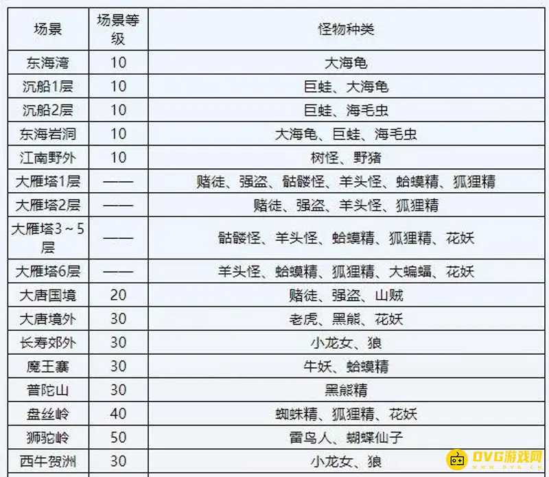 《梦幻西游》召唤兽场景解析-摄妖香的使用方法