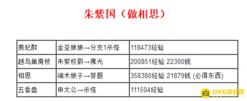 《梦幻西游》美食后续任务推荐