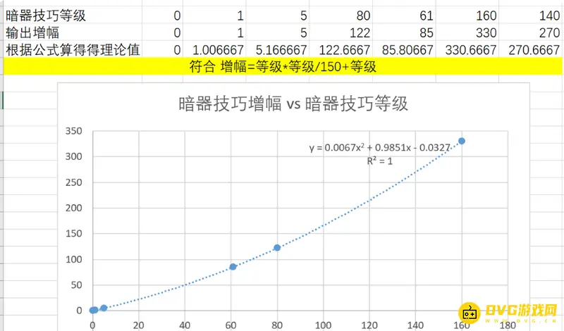 《梦幻西游》女儿村暗器技巧伤害计算