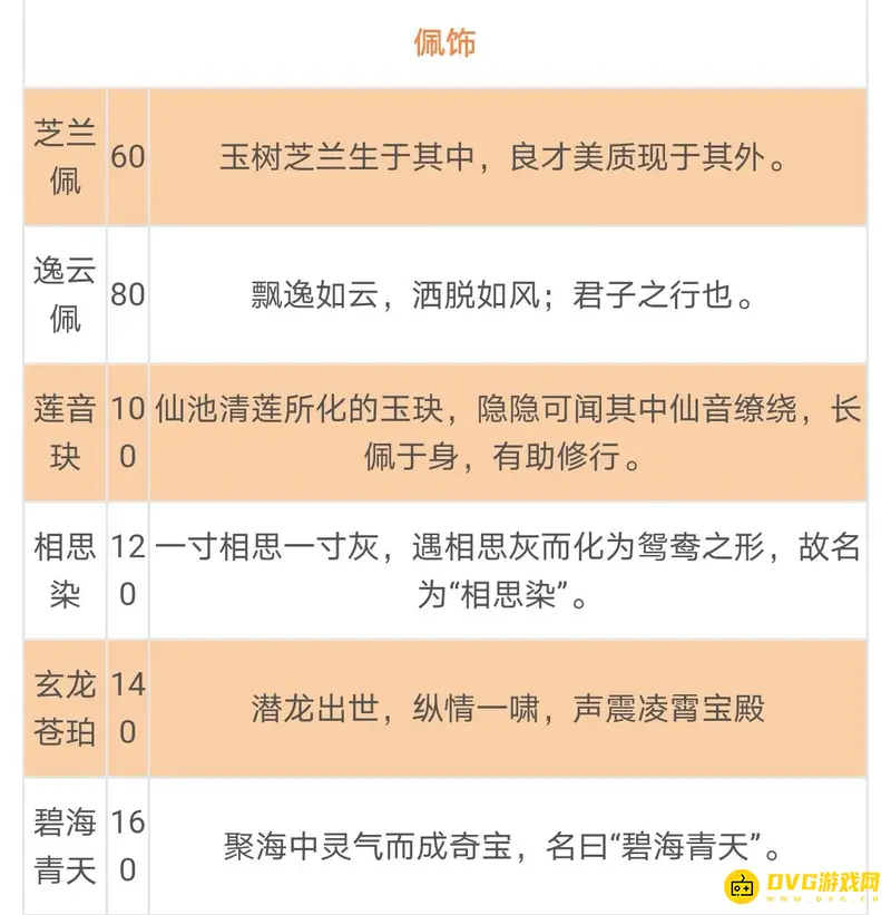 《梦幻西游》灵饰分类详解