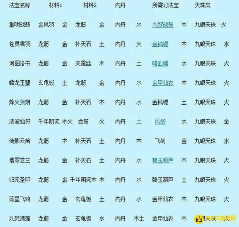 《梦幻西游》4级法宝合成位置详解