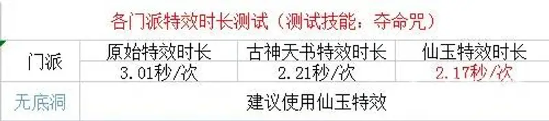 《梦幻西游》法系施法速度排行