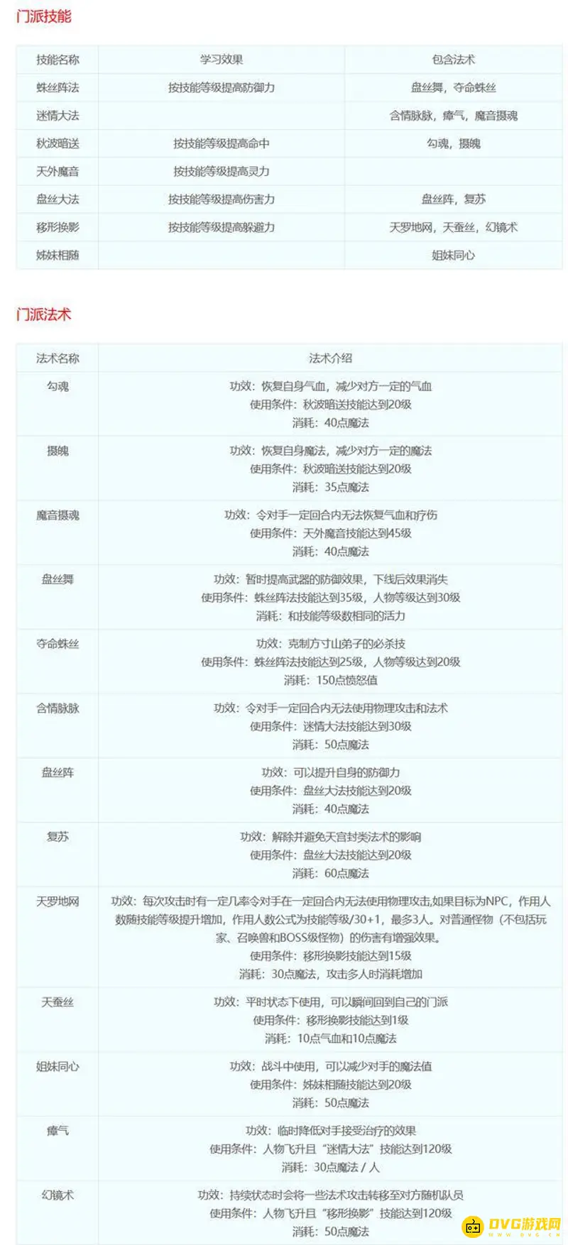《梦幻西游》18门派技能详解