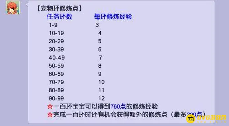 《梦幻西游》跑宝宝环100环多少修炼点