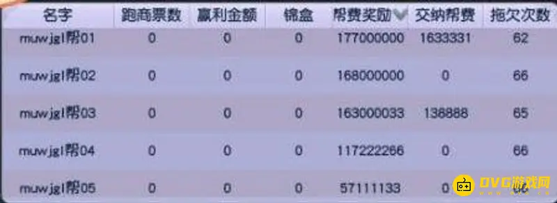 《梦幻西游》帮主偷帮派资金方法解析