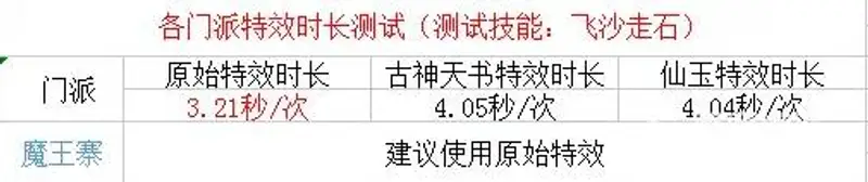 《梦幻西游》法系施法速度排行