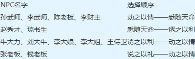 《梦幻西游》妙手仁心活动攻略