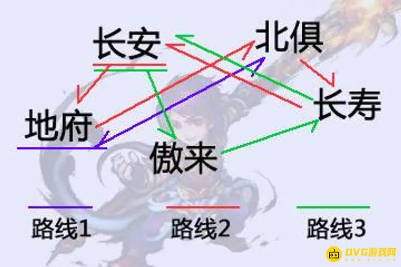 《梦幻西游》跑商路线