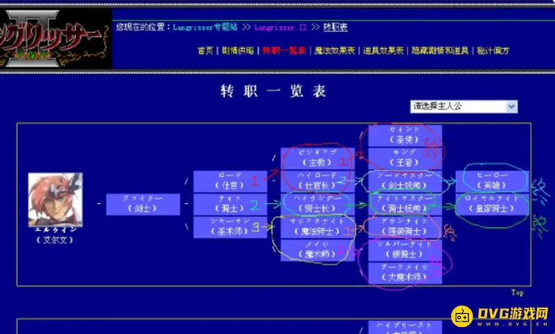《梦幻模拟战》最佳转职表详解-主人公的最佳转职路径