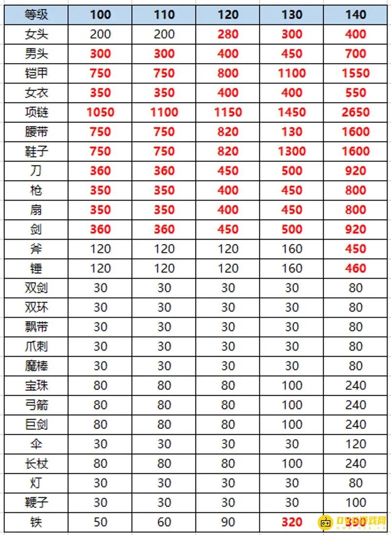《梦幻西游》144跑宝宝环