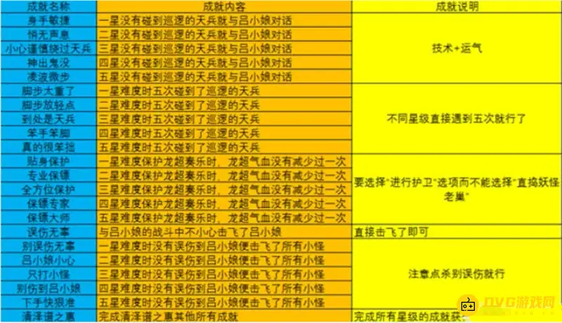 《梦幻西游》神器任务清泽谱之惠攻略