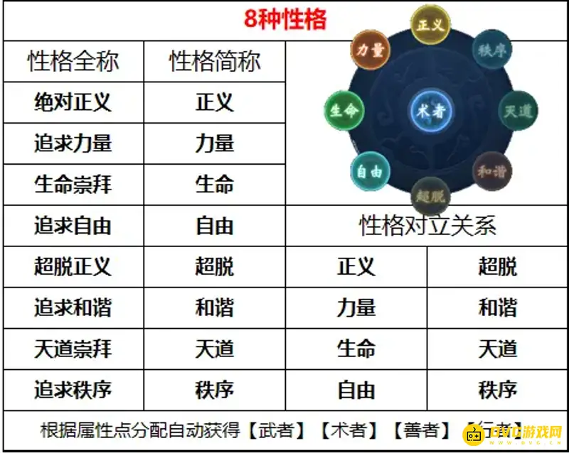 《梦幻西游》天下识君喜欢礼物攻略