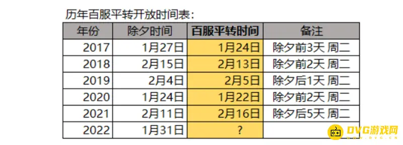 《梦幻西游》过年平转开多久
