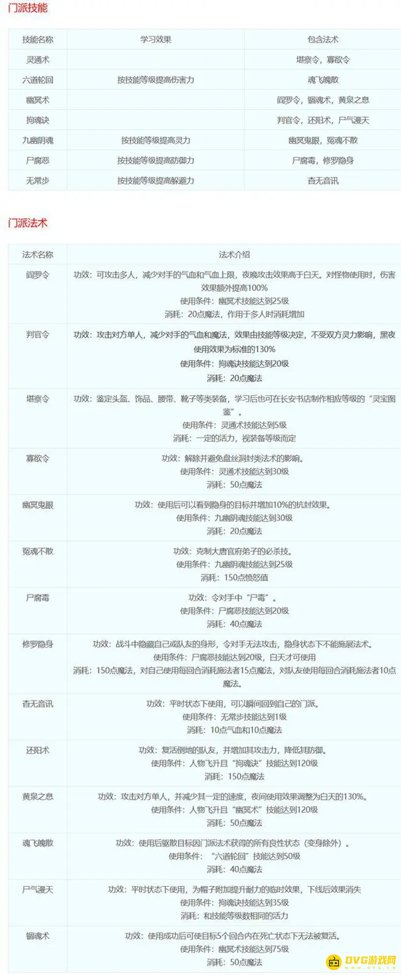《梦幻西游》18门派技能详解