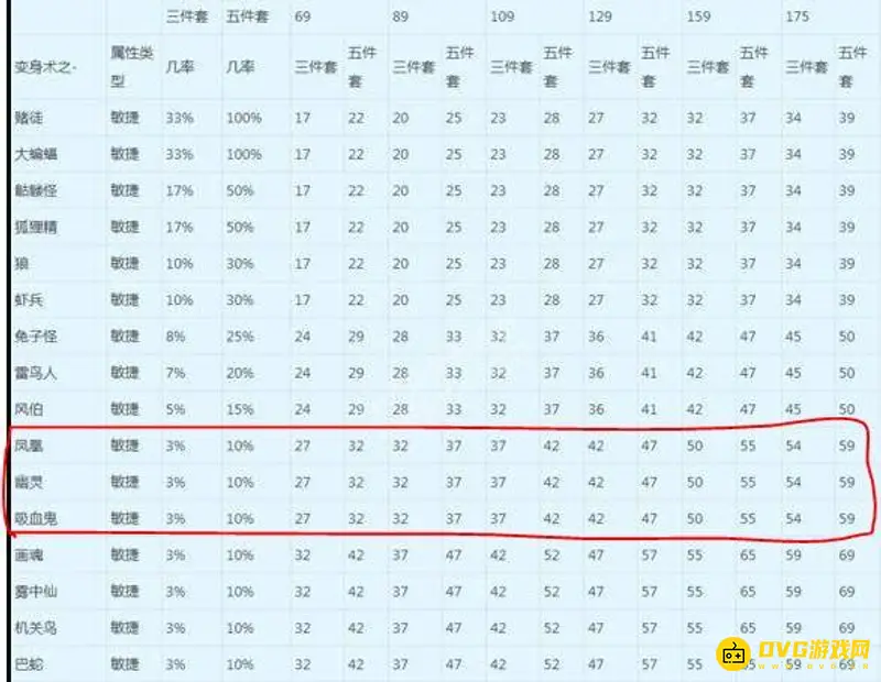 《梦幻西游》敏捷套选择指南
