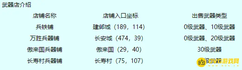 《梦幻西游》10级装备价格详解
