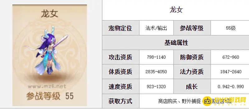 《梦幻西游》手游湖畔龙女在哪一关