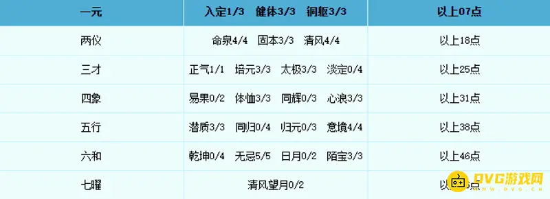 《梦幻西游》五庄清风望月技能