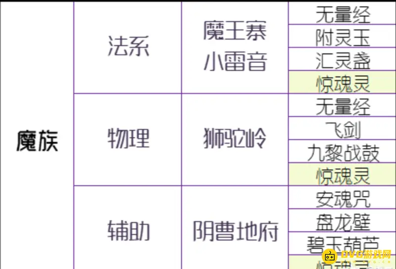 《梦幻西游》门派法宝激活条件