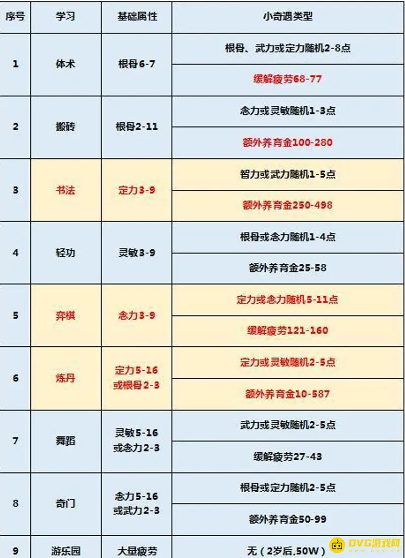 《梦幻西游》梦幻新版孩子培养攻略