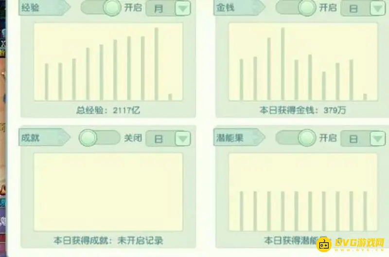 《梦幻西游》175级五开一天收益解析