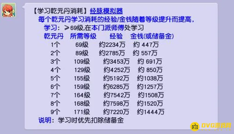 《梦幻西游》乾元丹价格与经验需求详解