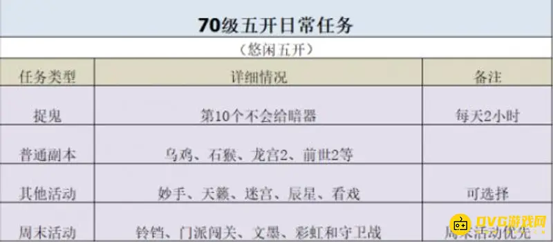 《梦幻西游》70级五开玩法详解