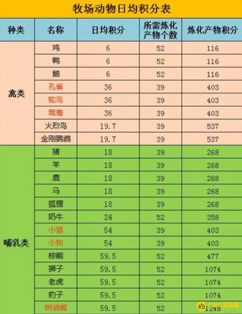 《梦幻西游》牧场积分计算详解