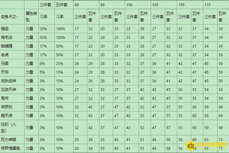 《梦幻西游》夜罗刹套装效果解析