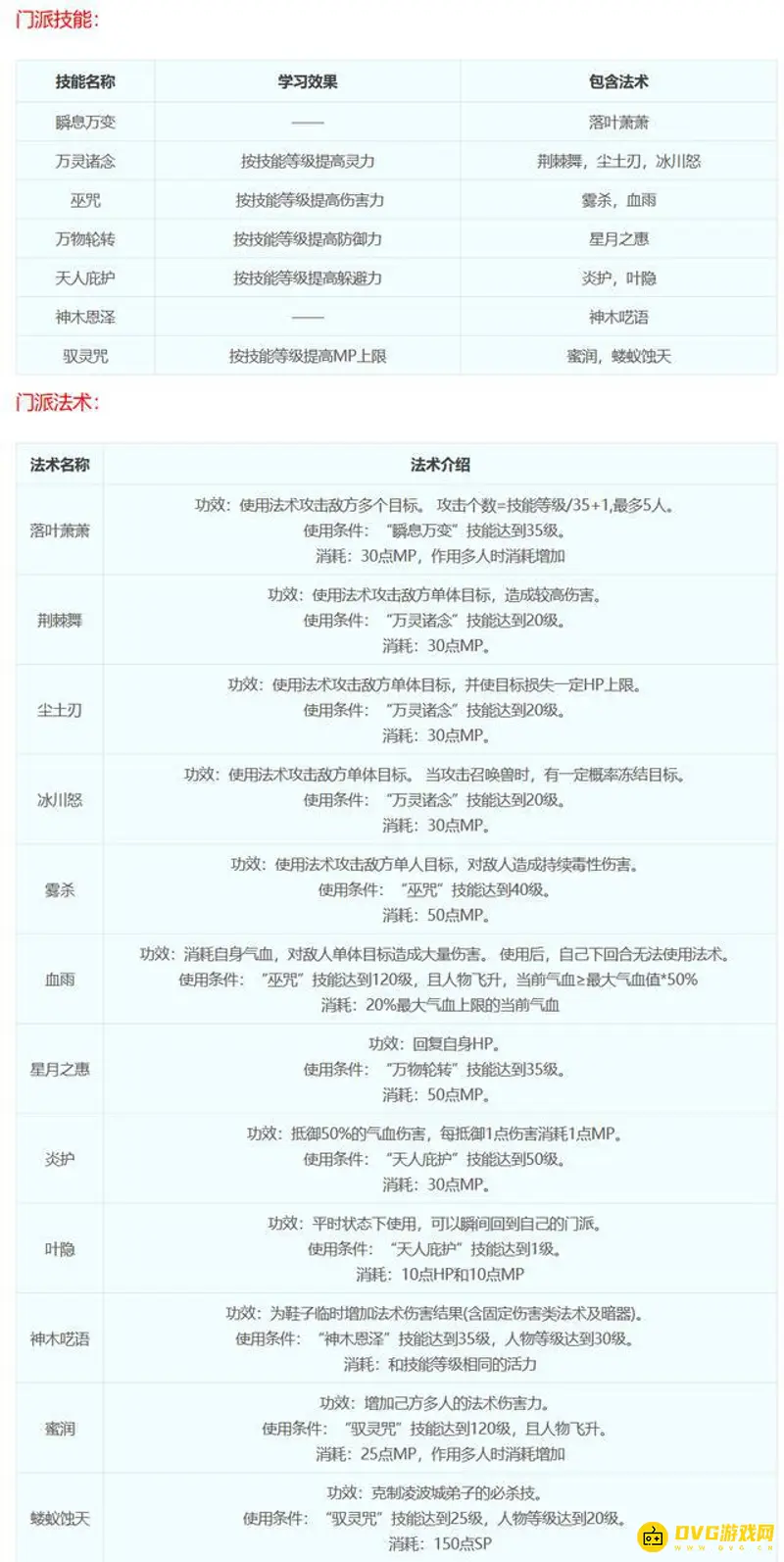 《梦幻西游》18门派技能详解