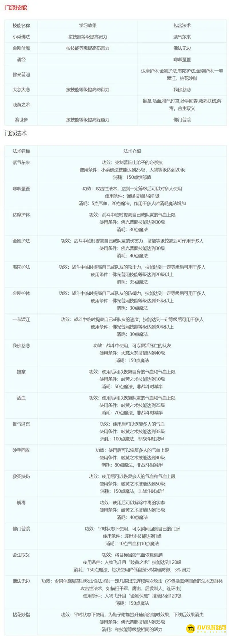 《梦幻西游》18门派技能详解