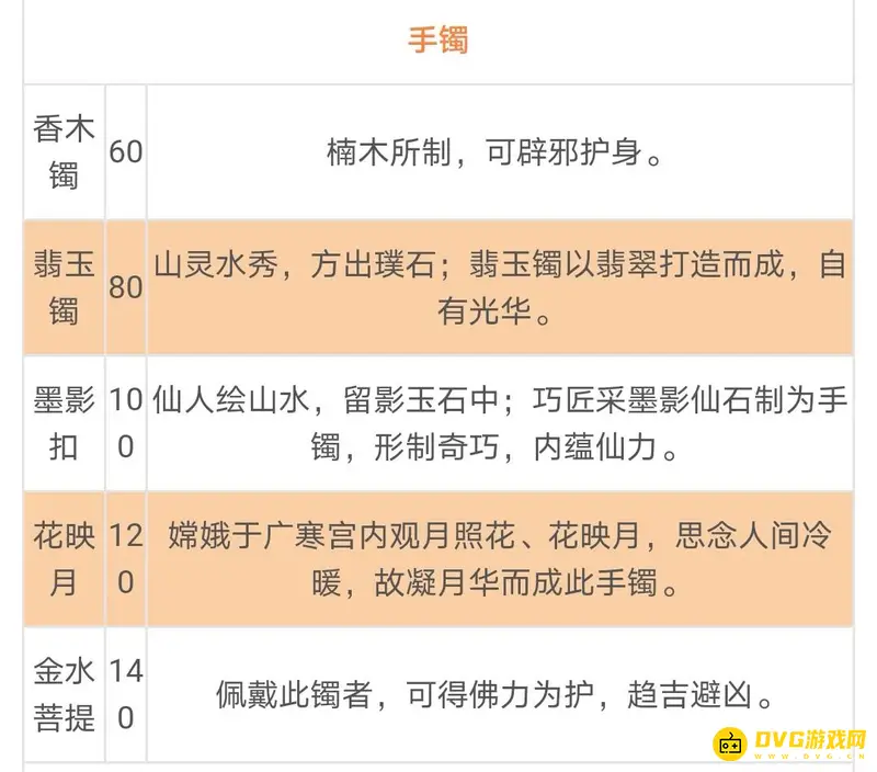 《梦幻西游》灵饰分类详解