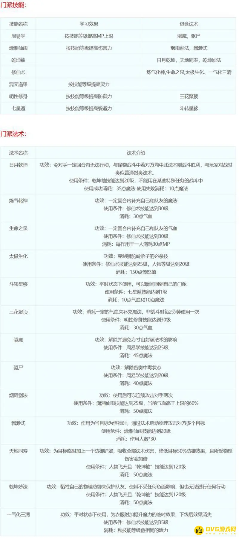 《梦幻西游》18门派技能详解