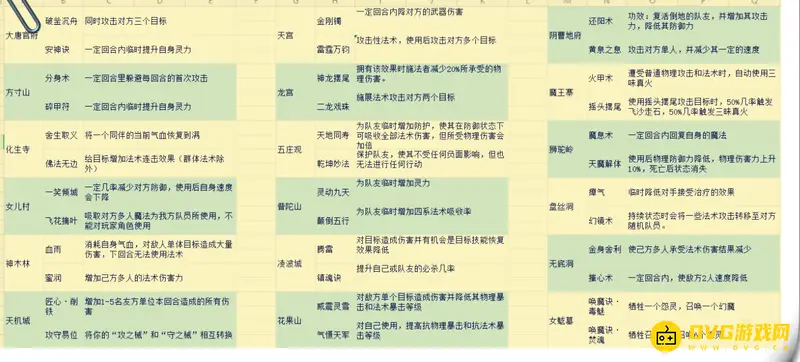 《梦幻西游》109飞升129经验与金钱需求详解