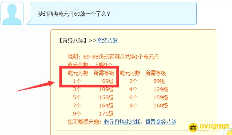 《梦幻西游》乾元丹上限是多少个-69级上限说明